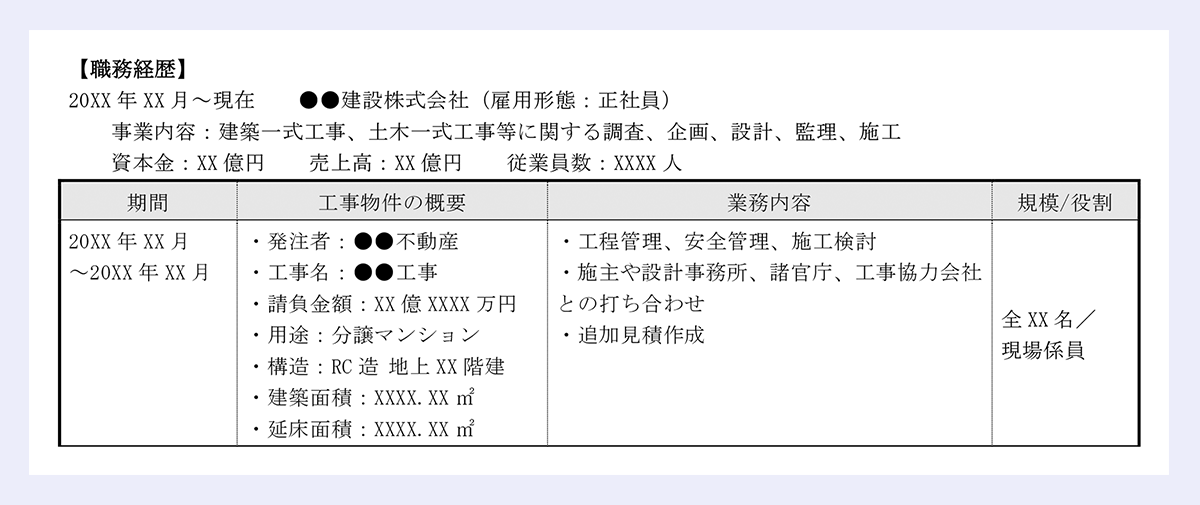 【職務経歴】 |20XX年XX月~現在 ●●建設株式会社(雇用形態:正社員) |事業内容:建築一式工事、土木一式工事等に関する調査、企画、設計、監理、施工 |資本金:XX億円 売上高:XX億円 従業員数:XXXX人 |/期間 /工事物件の概要 /業務内容 /規模/役割 |/20XX年XX月 |~20XX年XX月 /・発注者:●●不動産 |・工事名:●●工事 |・請負金額:XX億XXXX万円 |・用途:分譲マンション |・構造:RC造 地上XX階建 |・建築面積:XXXX.XX㎡ |・延床面積:XXXX.XX㎡ /・工程管理、安全管理、施工検討 |・施主や設計事務所、諸官庁、工事協力会社 |との打ち合わせ |・追加見積作成 /全XX名/ |現場係員 |