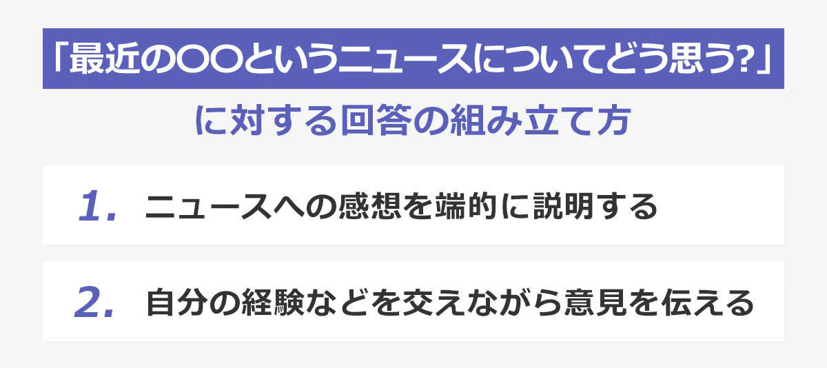「最近の〇〇というニュースについてどう思う？」に対する回答の組み立て方：１…ニュースへの感想を端的に説明する。２…自分の経験などを交えながら意見を伝える。