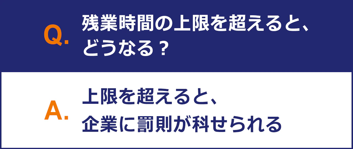【Q:残業時間の上限を超えるとどうなる?】 A:上限を超えると、企業に罰則が科せられる