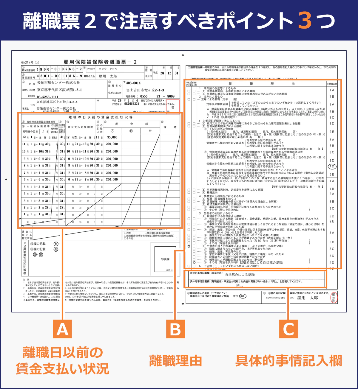 【離職票２で注意すべきポイント３つ】（A）離職日以前の賃金支払い状況 （B）離職理由（C）具体的事情記載欄