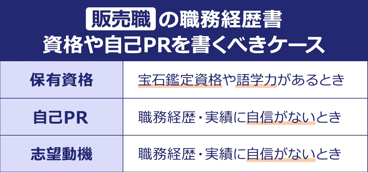 ~販売職の職務経歴書 資格や自己PRを書くべきケース~保有資格/宝石鑑定資格や語学力があるとき|自己PR/職務経歴・実績に自信がないとき|志望動機/職務経歴・実績に自信がないとき|