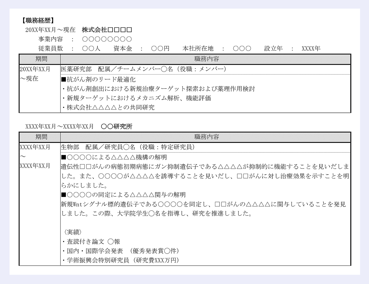 【職務経歴】|20XX年XX月~現在 株式会社□□□□|事業内容 : ○○○○○○○○|従業員数 : ○○人 資本金 : ○○円 本社所在地 : ○○○ 設立年 : XXXX年|期間 職務内容|20XX年XX月|~現在||医薬研究部 配属/チームメンバー◯名(役職:メンバー)|■抗がん剤のリード最適化|・抗がん剤創出における新規治療ターゲット探索および薬理作用検討|・新規ターゲットにおけるメカニズム解析、機能評価|・株式会社△△△△との共同研究|XXXX年XX月~XXXX年XX月 〇〇研究所|期間 職務内容|XXXX年XX月|~|XXXX年XX月||生物部 配属/研究員◯名(役職:特定研究員)|■〇〇〇〇による△△△△機構の解明|遺伝性□□がんの病態初期病態にガン抑制遺伝子である△△△△が抑制的に機能することを見いだしま|した。また、〇〇〇〇が△△△△を誘導することを見いだし、□□がんに対し治療効果を示すことを明|らかにしました。|■〇〇〇〇の同定による△△△△関与の解明|新規Wntシグナル標的遺伝子である〇〇〇〇を同定し、□□がんの△△△△に関与していることを発見|しました。この際、大学院学生◯名を指導し、研究を推進しました。|〈実績〉|・査読付き論文 ◯報|・国内・国際学会発表 (優秀発表賞◯件)|・学術振興会特別研究員 (研究費XXX万円)