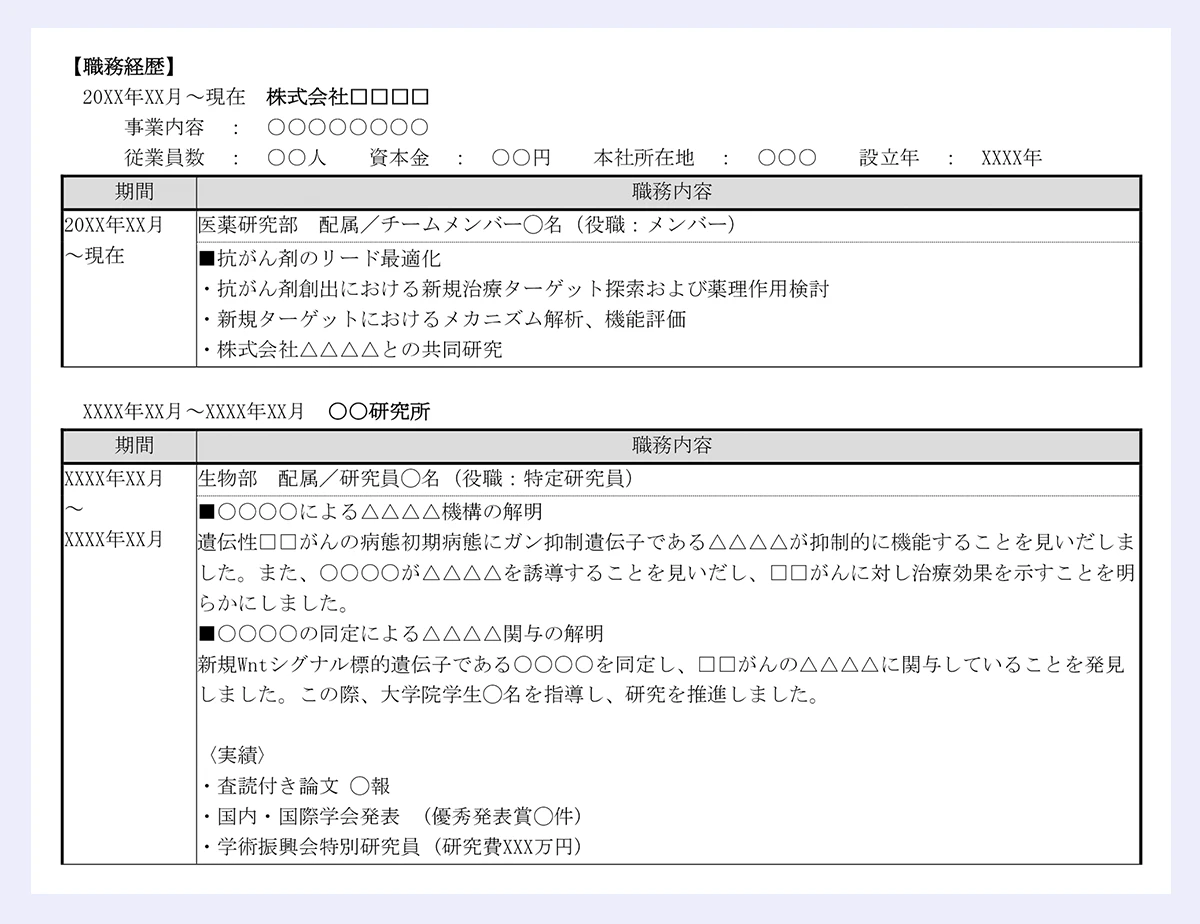 【職務経歴】|20XX年XX月~現在 株式会社□□□□|事業内容 : ○○○○○○○○|従業員数 : ○○人 資本金 : ○○円 本社所在地 : ○○○ 設立年 : XXXX年|期間 職務内容|20XX年XX月|~現在||医薬研究部 配属/チームメンバー◯名(役職:メンバー)|■抗がん剤のリード最適化|・抗がん剤創出における新規治療ターゲット探索および薬理作用検討|・新規ターゲットにおけるメカニズム解析、機能評価|・株式会社△△△△との共同研究|XXXX年XX月~XXXX年XX月 〇〇研究所|期間 職務内容|XXXX年XX月|~|XXXX年XX月||生物部 配属/研究員◯名(役職:特定研究員)|■〇〇〇〇による△△△△機構の解明|遺伝性□□がんの病態初期病態にガン抑制遺伝子である△△△△が抑制的に機能することを見いだしま|した。また、〇〇〇〇が△△△△を誘導することを見いだし、□□がんに対し治療効果を示すことを明|らかにしました。|■〇〇〇〇の同定による△△△△関与の解明|新規Wntシグナル標的遺伝子である〇〇〇〇を同定し、□□がんの△△△△に関与していることを発見|しました。この際、大学院学生◯名を指導し、研究を推進しました。|〈実績〉|・査読付き論文 ◯報|・国内・国際学会発表 (優秀発表賞◯件)|・学術振興会特別研究員 (研究費XXX万円)
