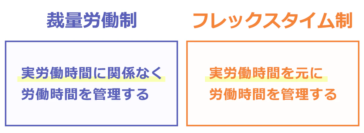 裁量労働制とフレックスタイム制の違い