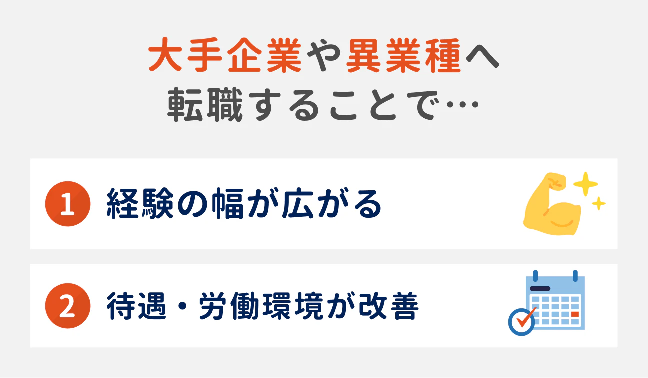 大手企業や異業種へ転職することで…（1）経験の幅が広がる、（2）待遇・労働環境が改善