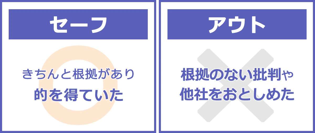 セーフ：きちんと根拠があり、的を得ていた。アウト：根拠のない批判や他社をおとしめた。