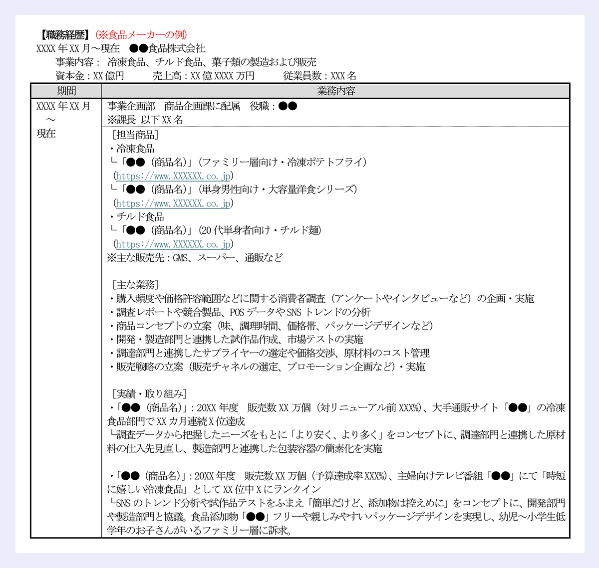 【職務経歴】（※食品メーカーの例） ｜XXXX年XX月～現在 ●●食品株式会社 ｜事業内容： 冷凍食品、チルド食品、菓子類の製造および販売 ｜資本金：XX億円 売上高：XX億XXXX万円 従業員数：XXX名 ｜期間 	業務内容 ｜XXXX年XX月～現在 	事業企画部 商品企画課に配属 役職：●● ｜※課長 以下XX名 ｜［担当商品］ ｜・冷凍食品 ｜└「●●（商品名）」（ファミリー層向け・冷凍ポテトフライ） ｜（https://www.XXXXXX.co.jp） ｜└「●●（商品名）」（単身男性向け・大容量洋食シリーズ） ｜（https://www.XXXXXX.co.jp） ｜・チルド食品 ｜└「●●（商品名）」（20代単身者向け・チルド麺） ｜（https://www.XXXXXX.co.jp） ｜※主な販売先：GMS、スーパー、通販など ｜［主な業務］ ｜・購入頻度や価格許容範囲などに関する消費者調査（アンケートやインタビューなど）の企画・実施 ｜・調査レポートや競合製品、POSデータやSNSトレンドの分析 ｜・商品コンセプトの立案（味、調理時間、価格帯、パッケージデザインなど） ｜・開発・製造部門と連携した試作品作成、市場テストの実施 ｜・調達部門と連携したサプライヤーの選定や価格交渉、原材料のコスト管理 ｜・販売戦略の立案（販売チャネルの選定、プロモーション企画など）・実施 ｜［実績・取り組み］ ｜・「●●（商品名）」：20XX年度 販売数XX万個（対リニューアル前XXX%）、大手通販サイト「●●」の冷凍食品部門でXXカ月連続X位達成 ｜└調査データから把握したニーズをもとに「より安く、より多く」をコンセプトに、調達部門と連携した原材料の仕入先見直し、製造部門と連携した包装容器の簡素化を実施 ｜・「●●（商品名）」：20XX年度 販売数XX万個（予算達成率XXX%）、主婦向けテレビ番組「●●」にて「時短に嬉しい冷凍食品」としてXX位中Xにランクイン ｜└SNSのトレンド分析や試作品テストをふまえ「簡単だけど、添加物は控えめに」をコンセプトに、開発部門や製造部門と協議。食品添加物「●●」フリーや親しみやすいパッケージデザインを実現し、幼児～小学生低学年のお子さんがいるファミリー層に訴求。