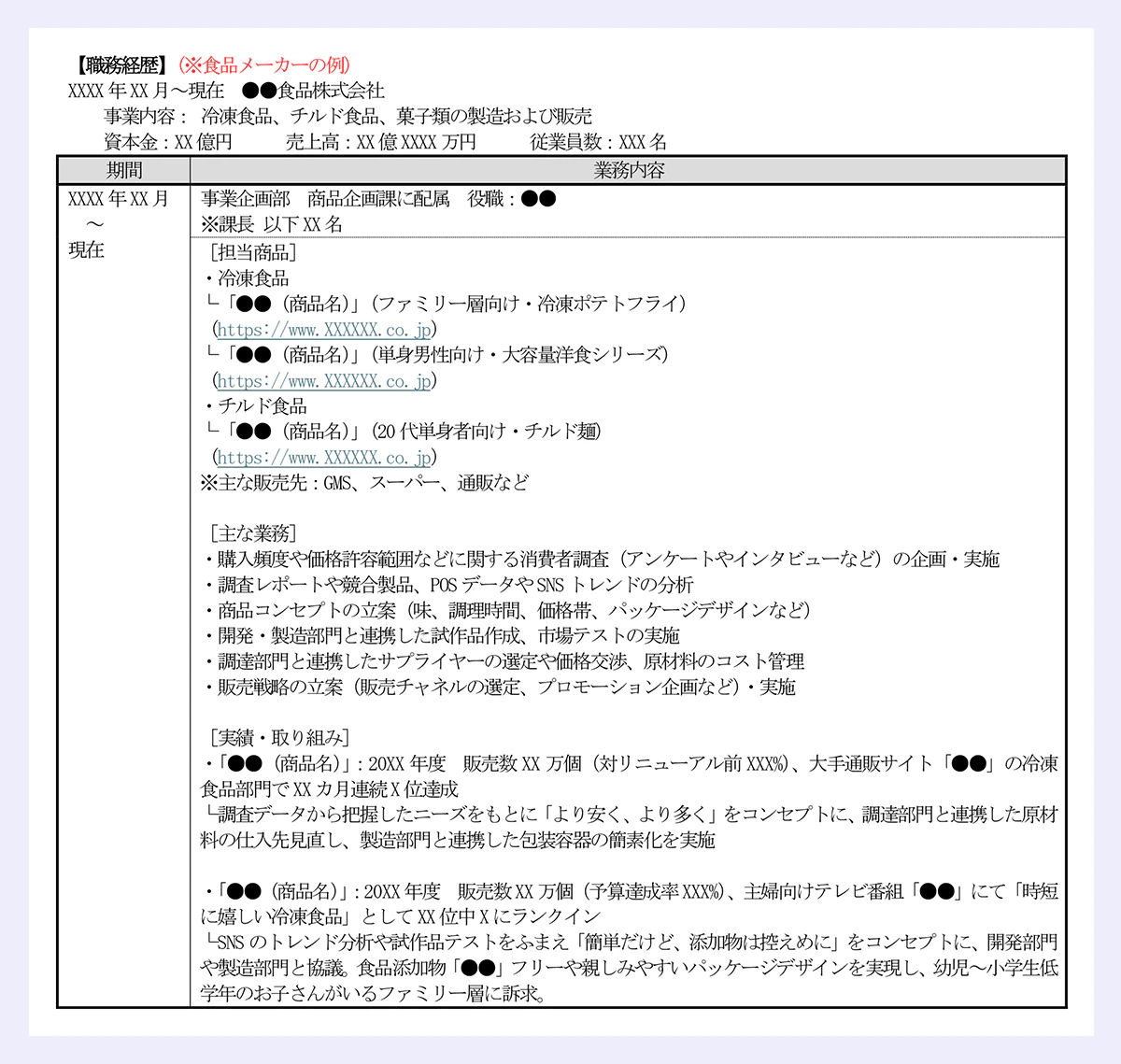 【職務経歴】（※食品メーカーの例） ｜XXXX年XX月～現在 ●●食品株式会社 ｜事業内容： 冷凍食品、チルド食品、菓子類の製造および販売 ｜資本金：XX億円 売上高：XX億XXXX万円 従業員数：XXX名 ｜期間 	業務内容 ｜XXXX年XX月～現在 	事業企画部 商品企画課に配属 役職：●● ｜※課長 以下XX名 ｜［担当商品］ ｜・冷凍食品 ｜└「●●（商品名）」（ファミリー層向け・冷凍ポテトフライ） ｜（https://www.XXXXXX.co.jp） ｜└「●●（商品名）」（単身男性向け・大容量洋食シリーズ） ｜（https://www.XXXXXX.co.jp） ｜・チルド食品 ｜└「●●（商品名）」（20代単身者向け・チルド麺） ｜（https://www.XXXXXX.co.jp） ｜※主な販売先：GMS、スーパー、通販など ｜［主な業務］ ｜・購入頻度や価格許容範囲などに関する消費者調査（アンケートやインタビューなど）の企画・実施 ｜・調査レポートや競合製品、POSデータやSNSトレンドの分析 ｜・商品コンセプトの立案（味、調理時間、価格帯、パッケージデザインなど） ｜・開発・製造部門と連携した試作品作成、市場テストの実施 ｜・調達部門と連携したサプライヤーの選定や価格交渉、原材料のコスト管理 ｜・販売戦略の立案（販売チャネルの選定、プロモーション企画など）・実施 ｜［実績・取り組み］ ｜・「●●（商品名）」：20XX年度 販売数XX万個（対リニューアル前XXX%）、大手通販サイト「●●」の冷凍食品部門でXXカ月連続X位達成 ｜└調査データから把握したニーズをもとに「より安く、より多く」をコンセプトに、調達部門と連携した原材料の仕入先見直し、製造部門と連携した包装容器の簡素化を実施 ｜・「●●（商品名）」：20XX年度 販売数XX万個（予算達成率XXX%）、主婦向けテレビ番組「●●」にて「時短に嬉しい冷凍食品」としてXX位中Xにランクイン ｜└SNSのトレンド分析や試作品テストをふまえ「簡単だけど、添加物は控えめに」をコンセプトに、開発部門や製造部門と協議。食品添加物「●●」フリーや親しみやすいパッケージデザインを実現し、幼児～小学生低学年のお子さんがいるファミリー層に訴求。
