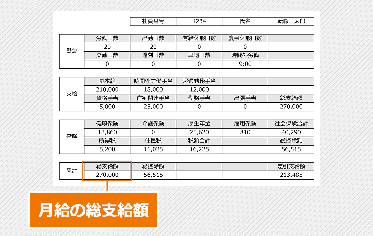 給与明細・賞与明細の「総支給額」欄