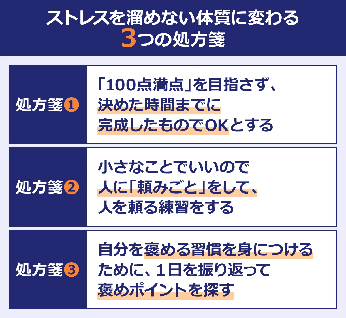 ストレスを溜めない体質に変わる3つの処方箋　処方箋（1）：「100点満点」を目指さず、決めた時間までに完成したものでOKとする　処方箋（2）：小さなことでいいので人に「頼みごと」をして、人を頼る練習をする　処方箋（3）：自分を褒める習慣を身につけるために、1日を振り返って褒めポイントを探す