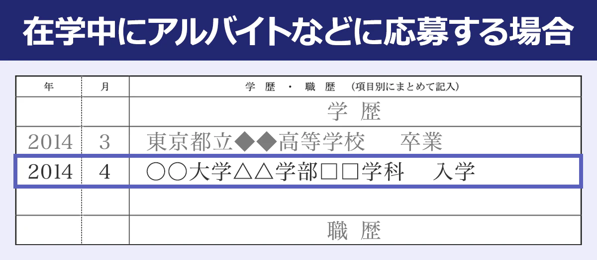 在学中にアルバイトなどに応募する場合の記入例 学歴2014年3月東京都立◆◆高等学校卒業、2014年4月○○大学△△学部□□学科入学、職歴
