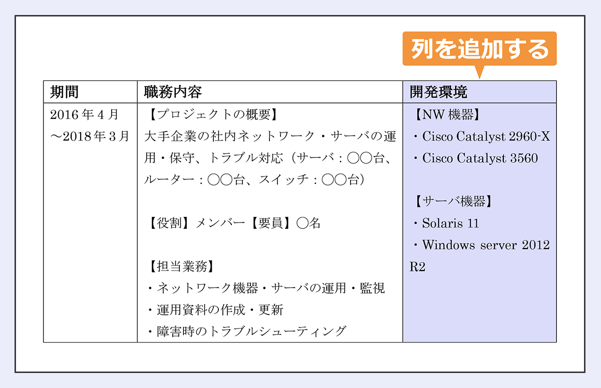 右端に「開発環境」の列を追加する