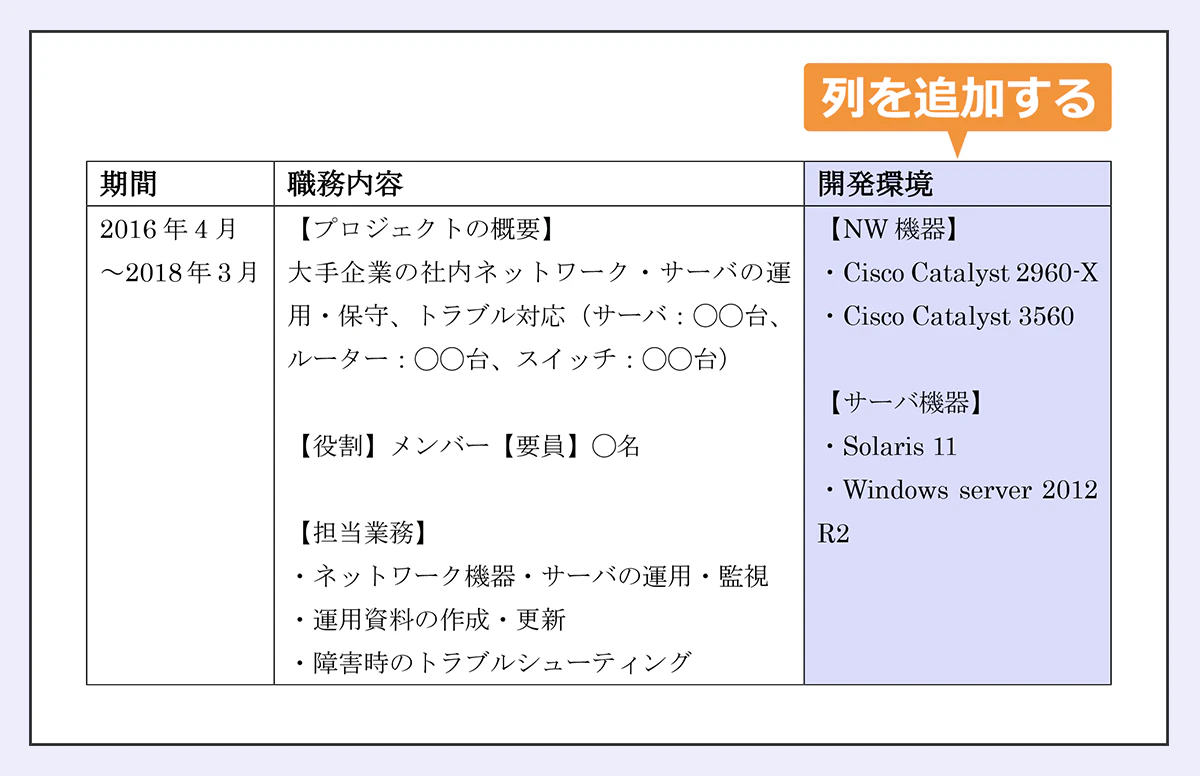 右端に「開発環境」の列を追加する