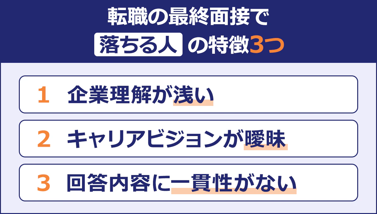 【転職の最終面接で落ちる人の特徴3つ】企業理解が浅い／キャリアビジョンが曖昧／回答内容に一貫性がない