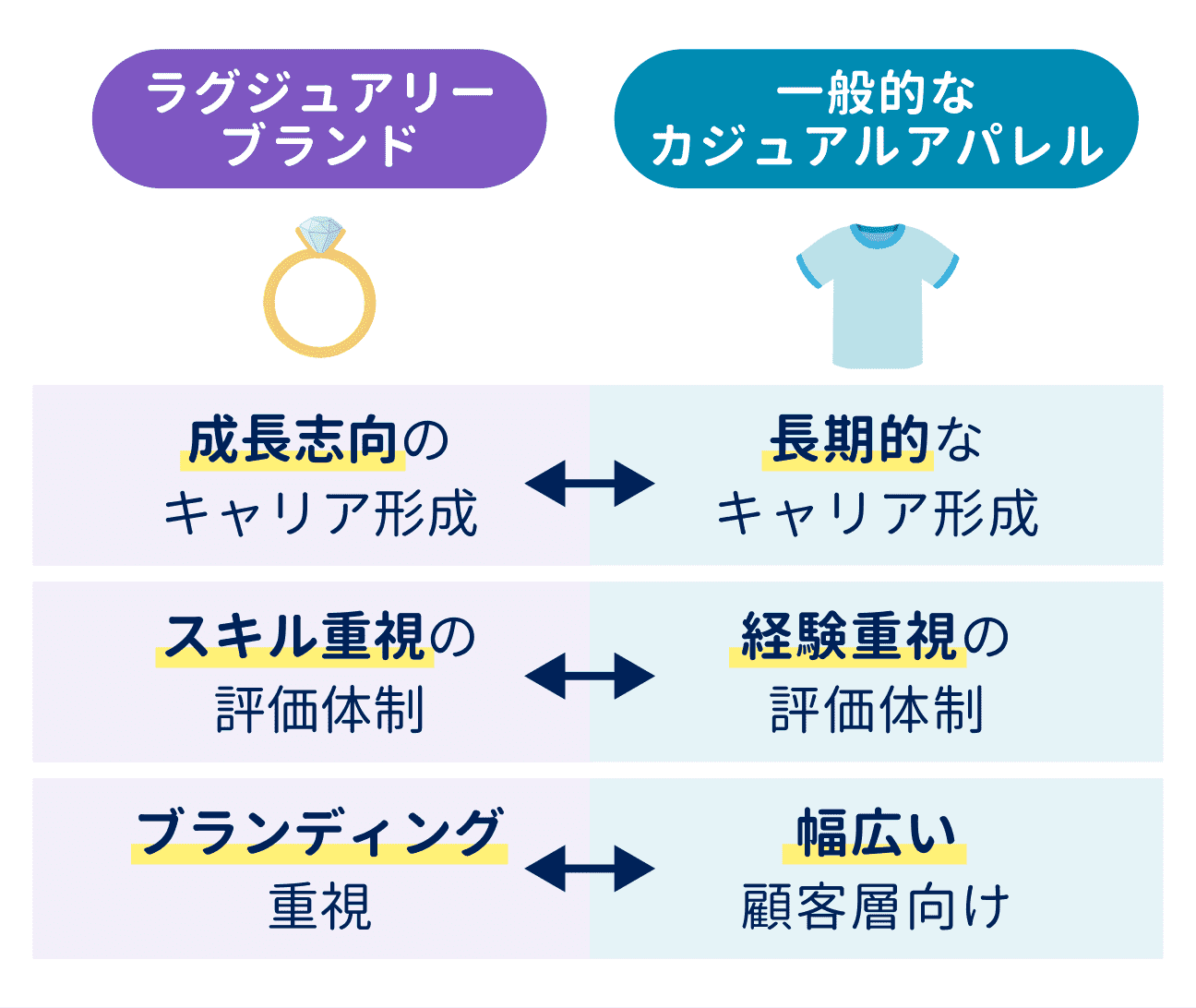 ①経営基盤＋インセンティブ