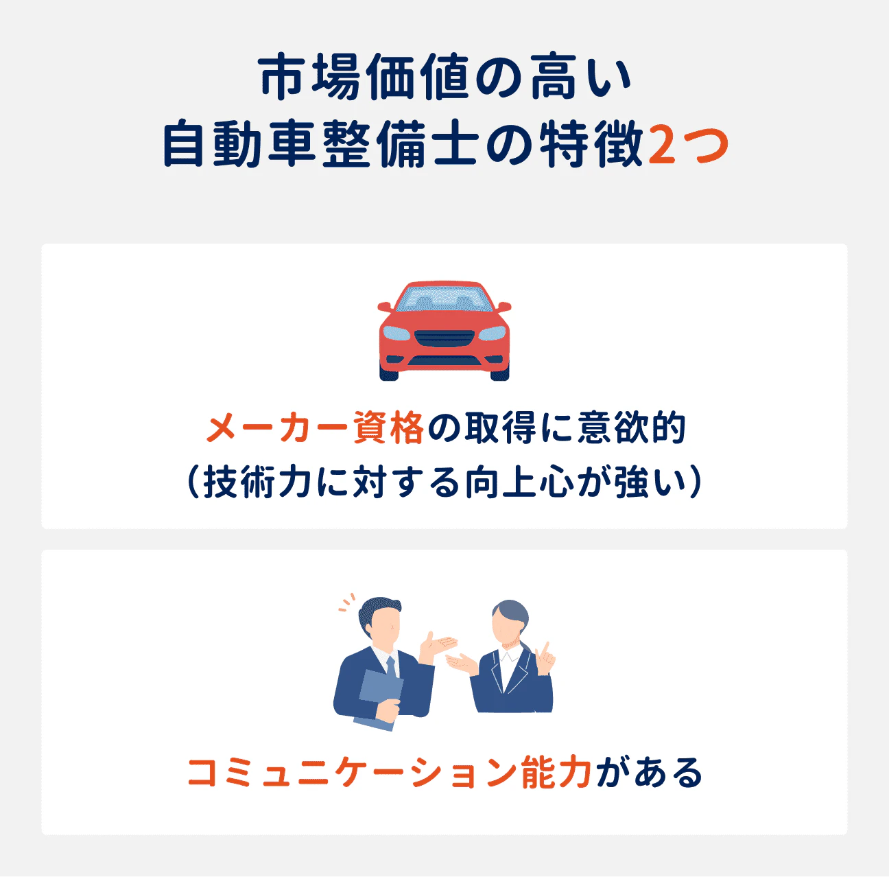 市場価値の高い自動車整備士の特徴2つ｜（1）メーカー資格の取得に意欲的（技術力に対する向上心が強い）｜（2）コミュニケーション能力がある