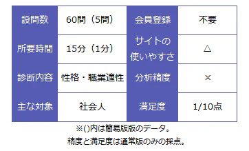 vcap