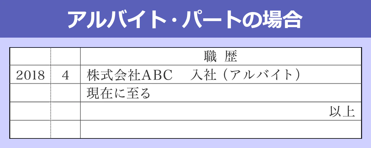 アルバイト・パートの場合の職歴欄の見本画像