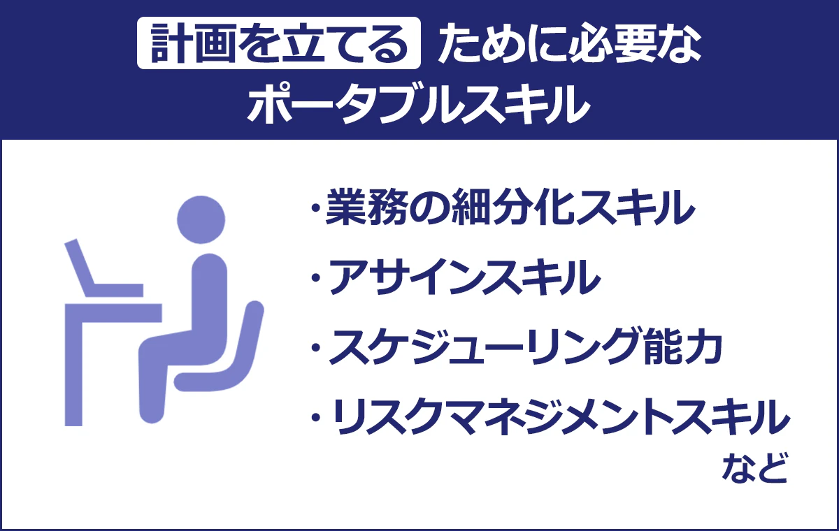 【計画を立てるために必要なポータブルスキル】業務の細分化スキル／アサインスキル／スケジューリング能力／リスクマネジメントスキルなど