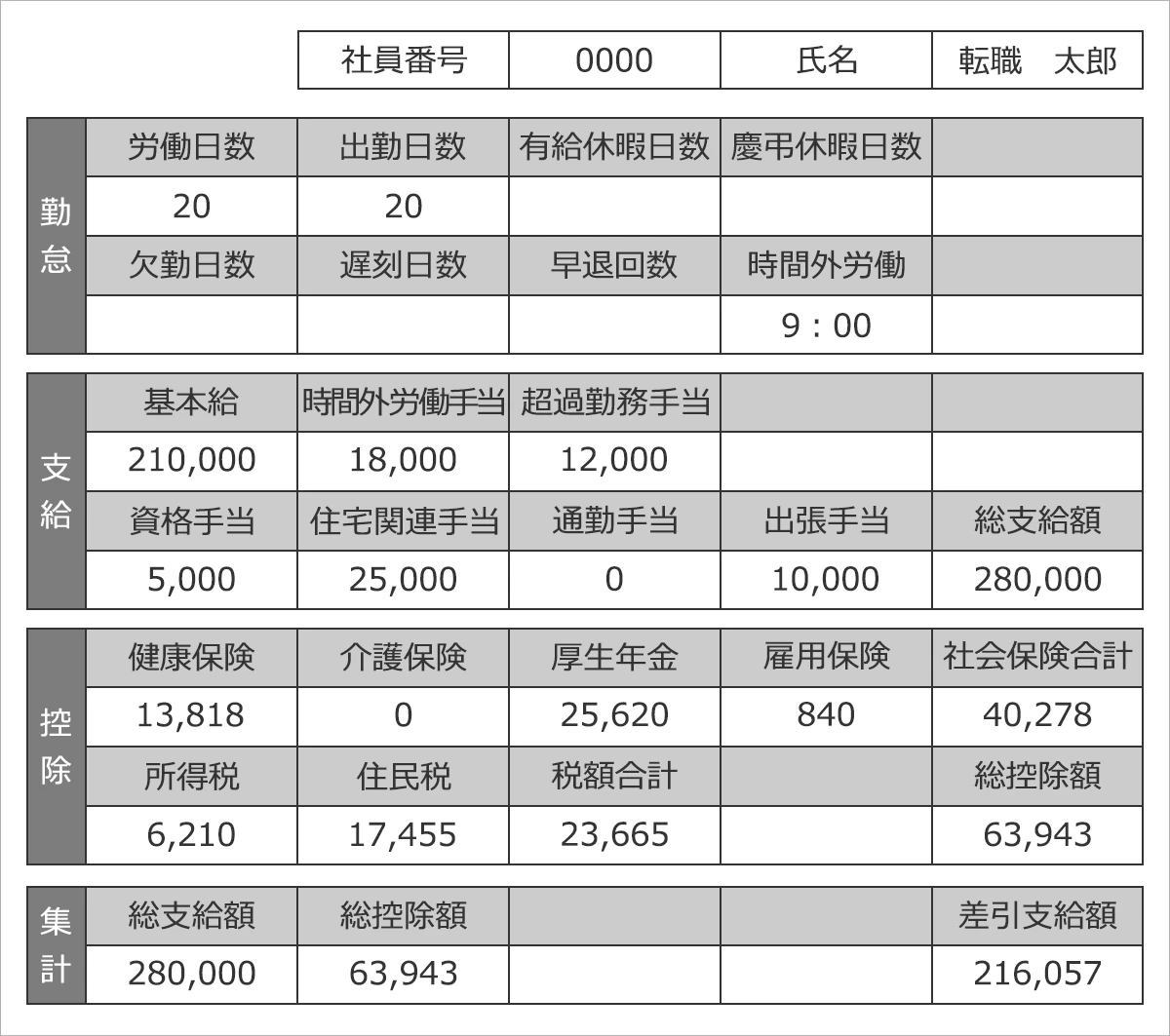 給与明細の例