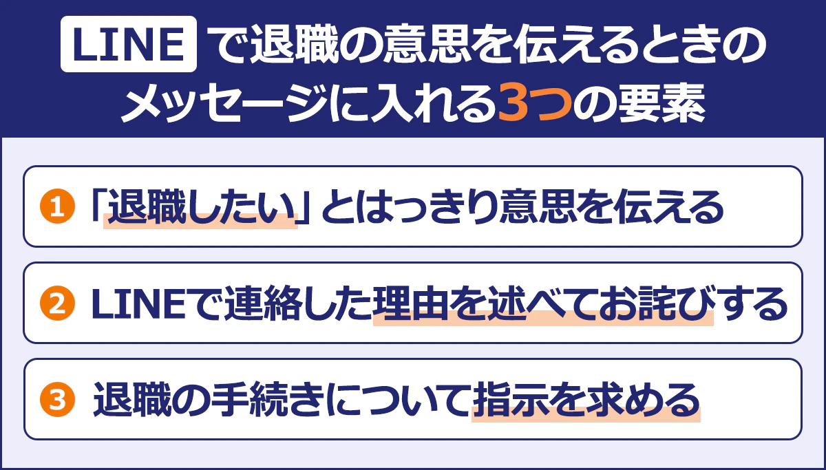 【LINEで退職の意思を伝えるときのメッセージに入れる3つの要素】【1】「退職したい」とはっきり意思を伝える	／【2】LINEで連絡した理由を述べてお詫びする／【3】退職の手続きについて指示を求める