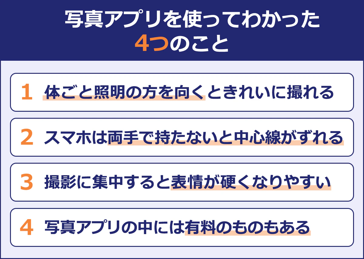 写真アプリを使ってわかった４つのこと(1)体ごと照明の方を向くときれいに撮れる(2)スマホは両手で持たないと中心線がずれる(3)撮影に集中すると表情が硬くなりやすい(4)写真アプリの中には有料のものもある