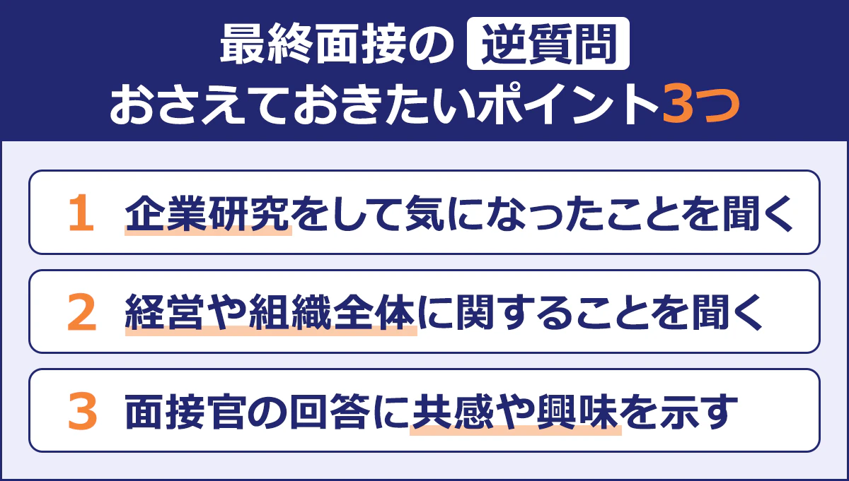 【最終面接の逆質問おさえておきたいポイント3つ】1／企業研究をして気になったことを聞く／2／経営や組織全体に関することを聞く／3／面接官の回答に共感や興味を示す