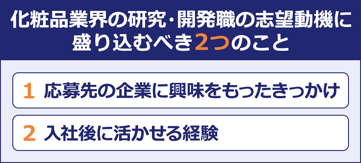 ~化粧品業界の研究開発職の志望動機に盛り込むべき2つのこと~1 応募先の企業に興味をもったきっかけ|2 入社後に活かせる経験