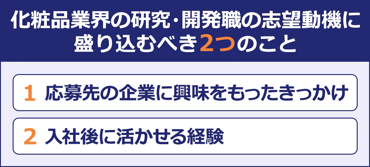 ~化粧品業界の研究開発職の志望動機に盛り込むべき2つのこと~1 応募先の企業に興味をもったきっかけ|2 入社後に活かせる経験