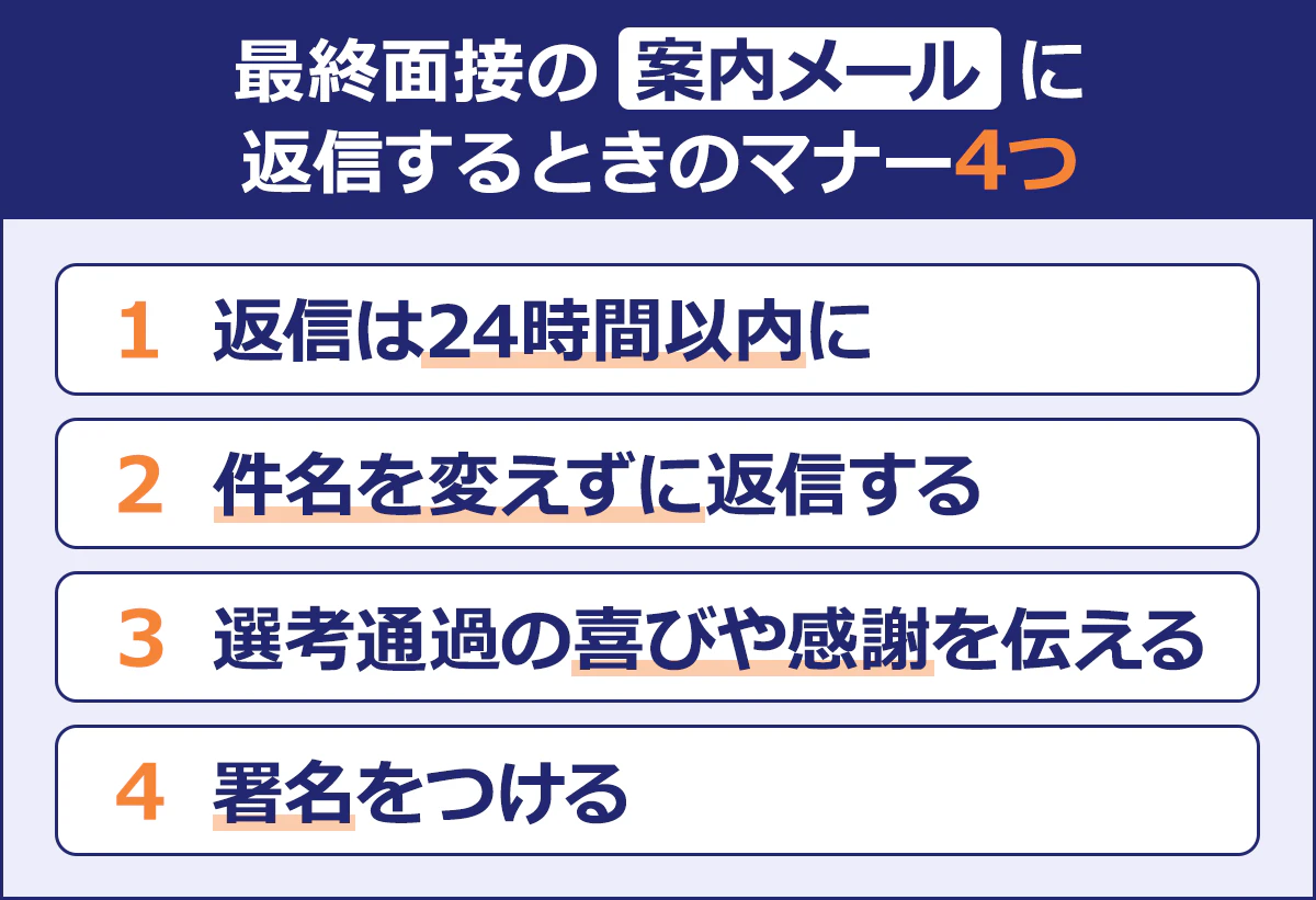 【最終面接の案内メールに返信するときのマナー4つ】返信は24時間以内に／件名を変えずに返信する／選考通過の喜びや感謝を伝える／署名をつける