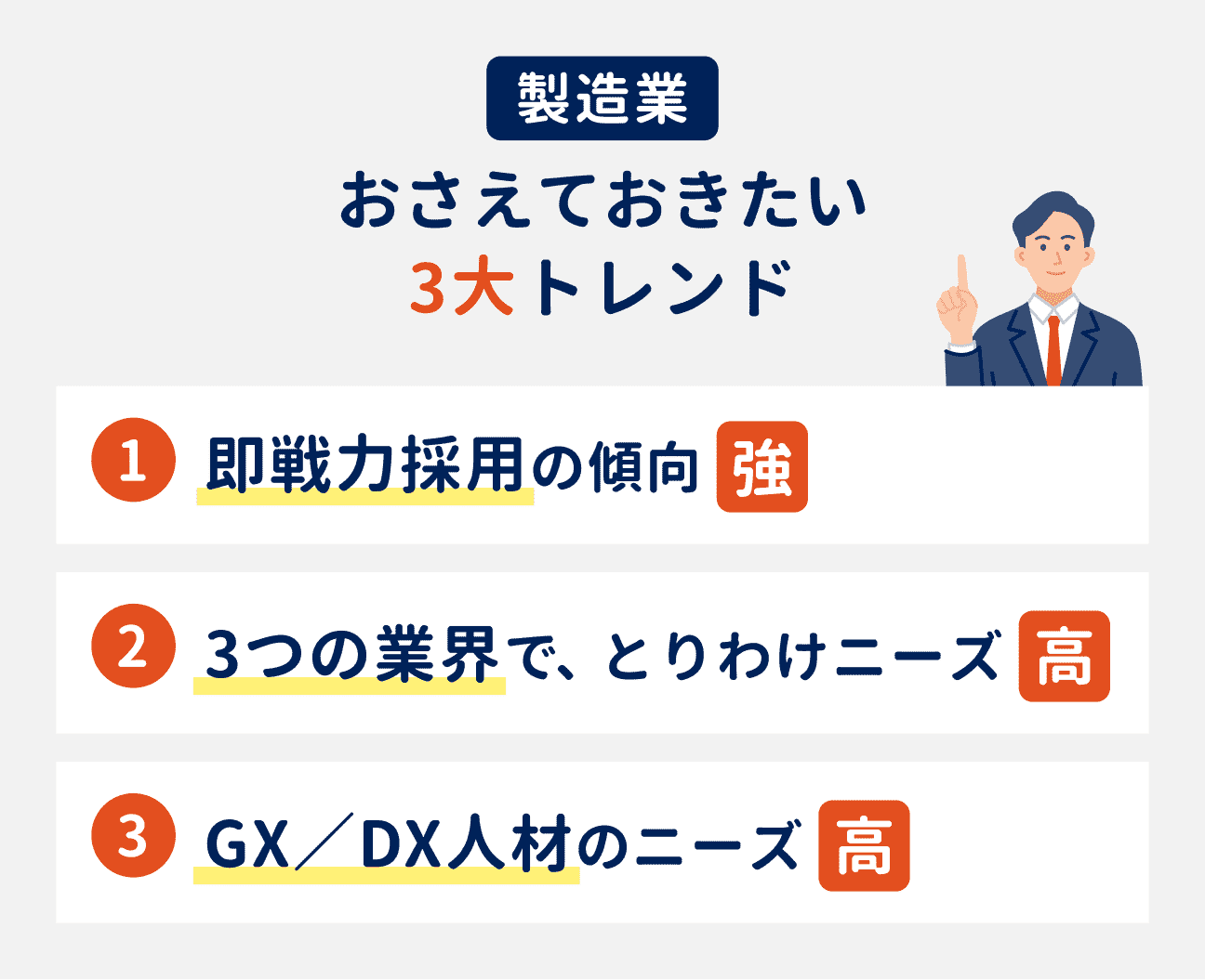 製造業のおさえておきたい3大トレンド|(1)即戦力採用の傾向が強い、(2)3つの業界で、とりわけニーズが高い、(3)GX/DX人材のニーズが高い
