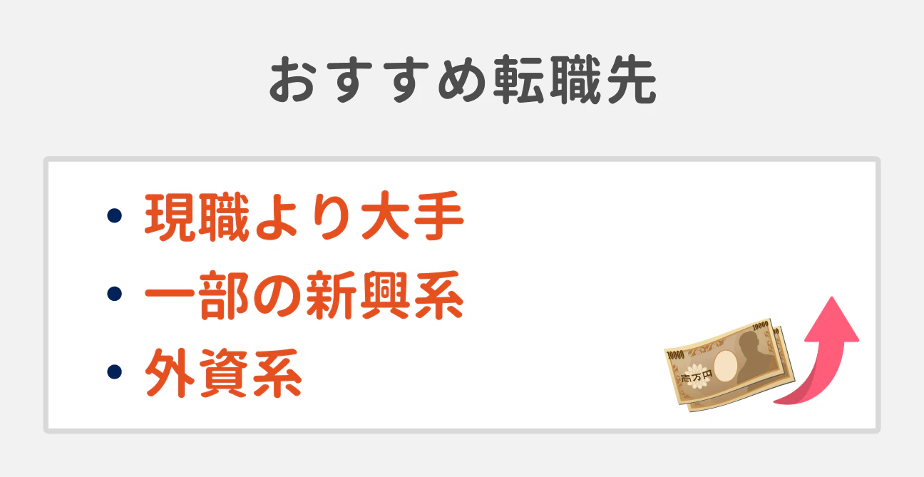 年収アップしたい場合のおすすめ転職先3つ｜（1）現職より大手の企業、（2）一部の新興系ファーム、（3）外資系企業