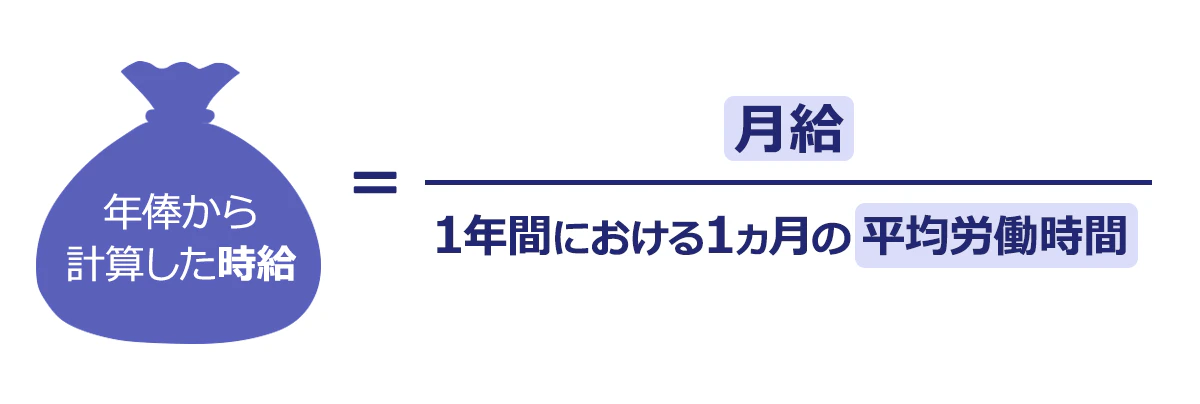 年俸から計算した時給=月給/1年間における1カ月の平均労働時間