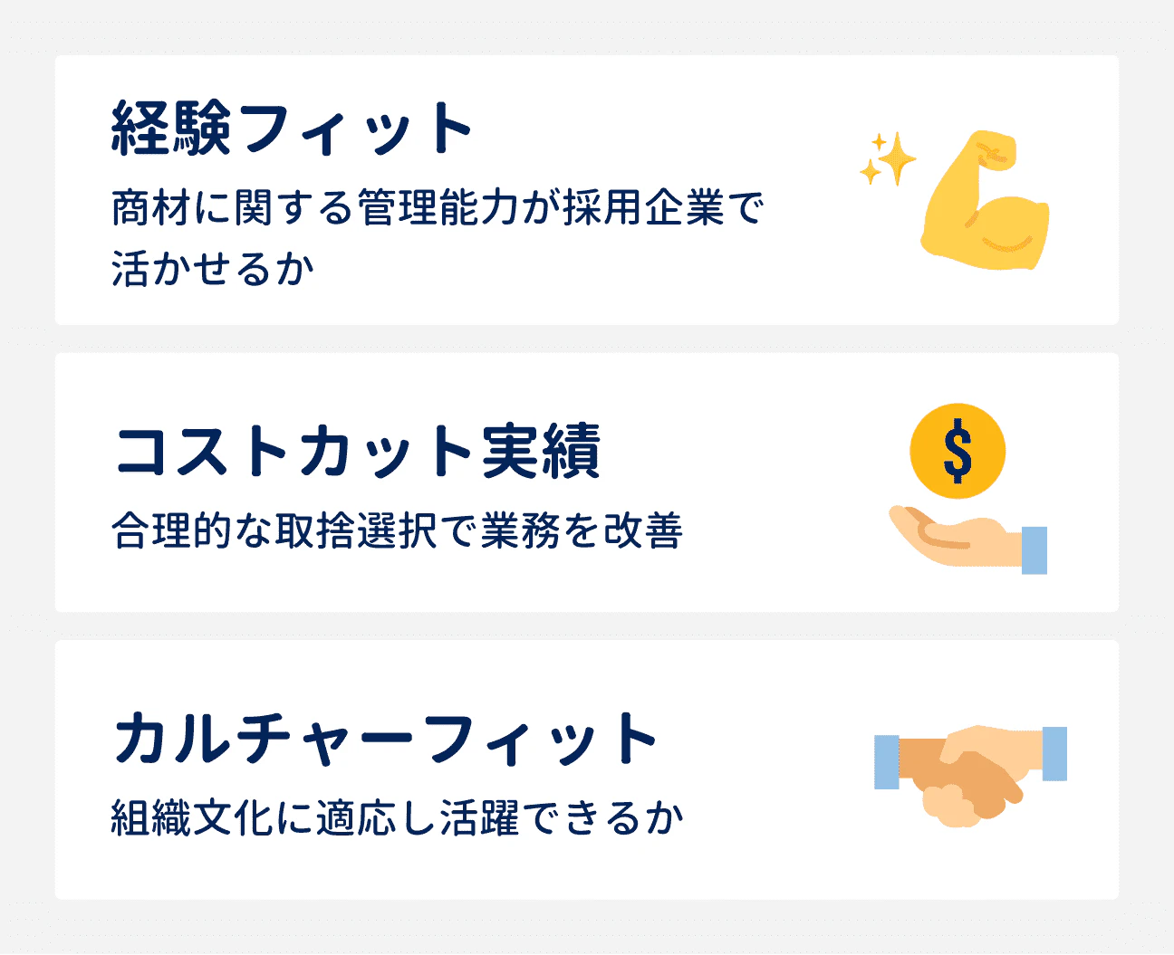 3つのマッチング評価｜（1）経験フィット：商材に関する管理能力が採用企業で活かせるか｜（2）コストカット実績：合理的な取捨選択で業務を改善｜（3）カルチャーフィット：組織文化に適応し活躍できるか