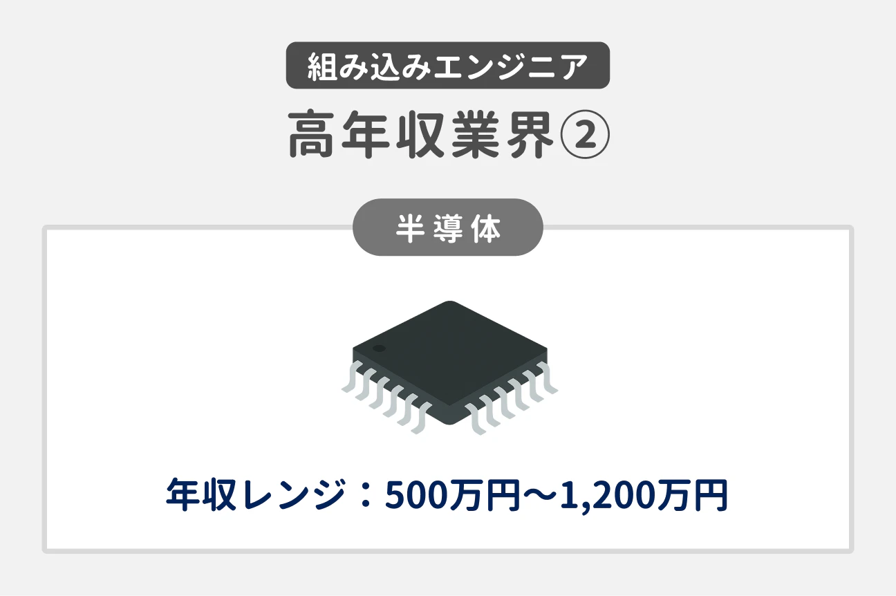 組み込みエンジニア 高年収業界（2）｜半導体｜年収レンジ：500万円〜1,200万円