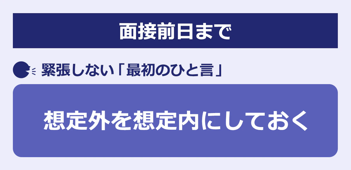 面接前日までの、緊張しない「最初のひと言」:想定外を想定内にしておく