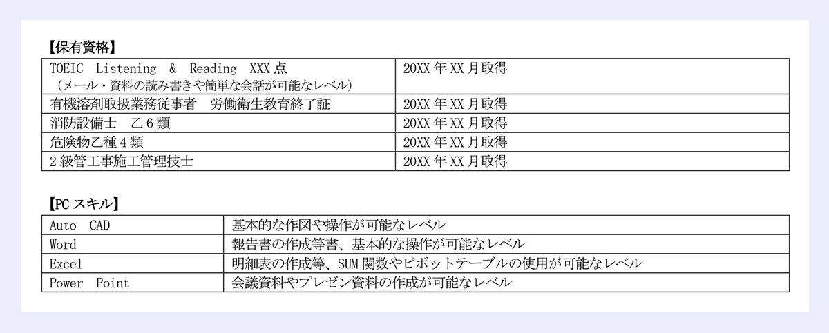 【保有資格】 TOEIC Listening & Reading XXX点 |（メール・資料の読み書きや簡単な会話が可能なレベル） /	20XX年XX月取得 /|有機溶剤取扱業務従事者 労働衛生教育終了証 /	20XX年XX月取得 /|消防設備士 乙6類/ 	20XX年XX月取得 /|危険物乙種4類 /	20XX年XX月取得 /|2級管工事施工管理技士/ 	20XX年XX月取得|【PCスキル】|Auto CAD|基本的な作図や操作が可能なレベル/|Word|報告書の作成等書、基本的な操作が可能なレベル/|Excel|明細表の作成等、SUM関数やピボットテーブルの使用が可能なレベル/|Power Point|会議資料やプレゼン資料の作成が可能なレベル