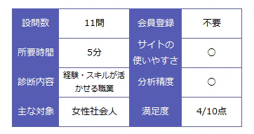 いい仕事ミイつけよう診断