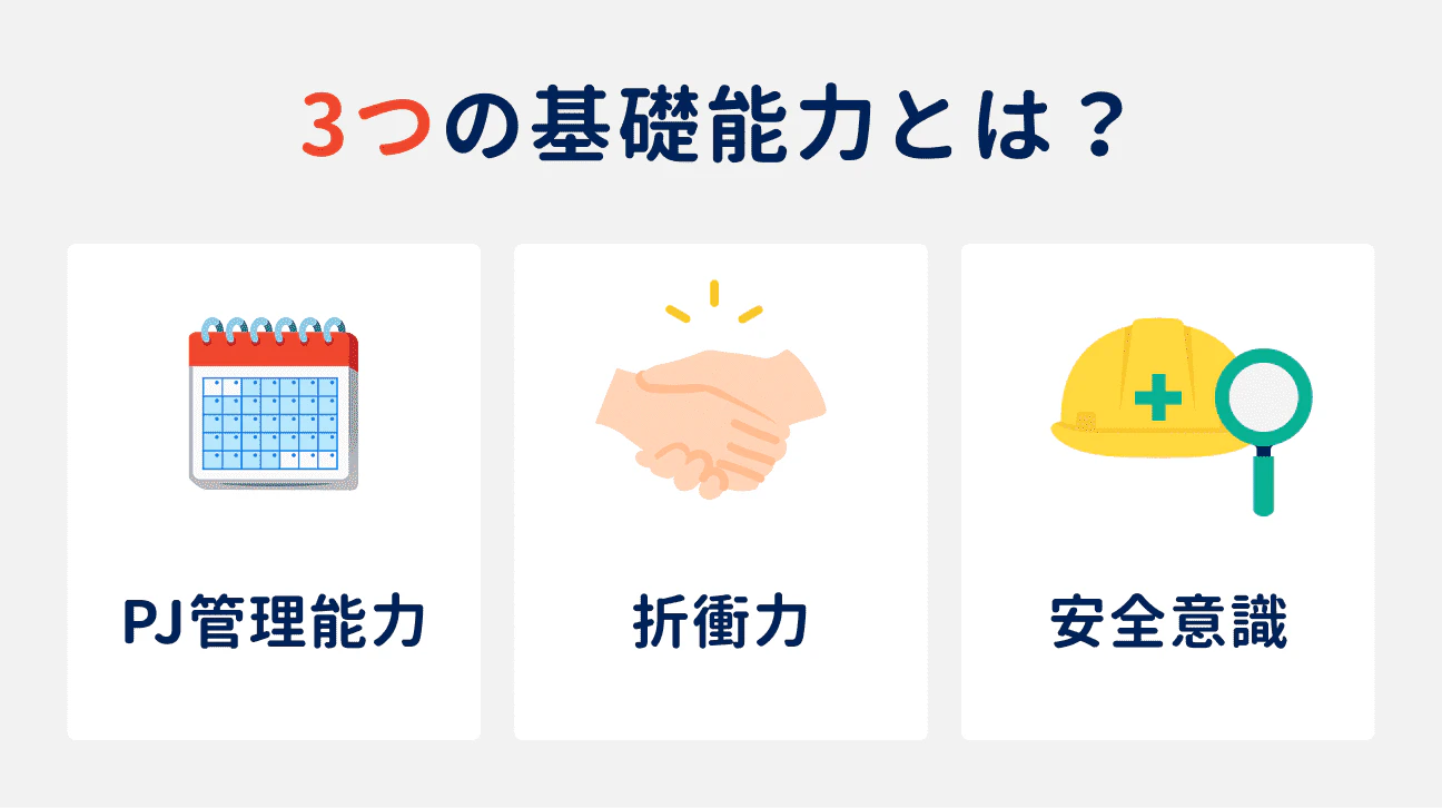 プラントエンジニアの3つの基礎能力｜（1）プロジェクト管理能力、（2）折衝力、（3）安全意識