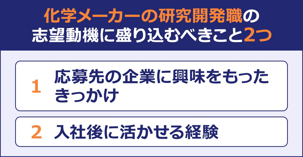 ~科学メーカーの研究開発職の志望動機に盛り込むべきこと2つ~1 応募先の企業に興味をもったきっかけ|2 入社後に活かせる経験