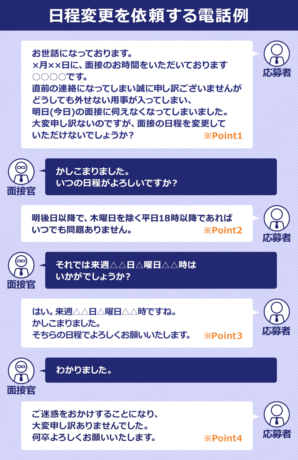 【日程変更を依頼する電話例】応募者：お世話になっております。×月××日に、面接のお時間をいただいております〇〇〇〇です。※Point1/面接官：かしこまりました。いつの日程がよろしいでしょうか。/応募者：明後日以降で、木曜日を除く平日18時以降であればいつでも問題ありません。※Point2/面接官：それでは来週△△日△曜日△△時はいかがでしょうか？/応募者：はい。来週△△日△曜日△△時ですね。かしこまりました。そちらの日程でよろしくお願いいたします。※Point3/面接官：わかりました。/応募者：ご迷惑をおかけすることになり、大変申し訳ありませんでした。何卒よろしくお願いいたします。※Point4