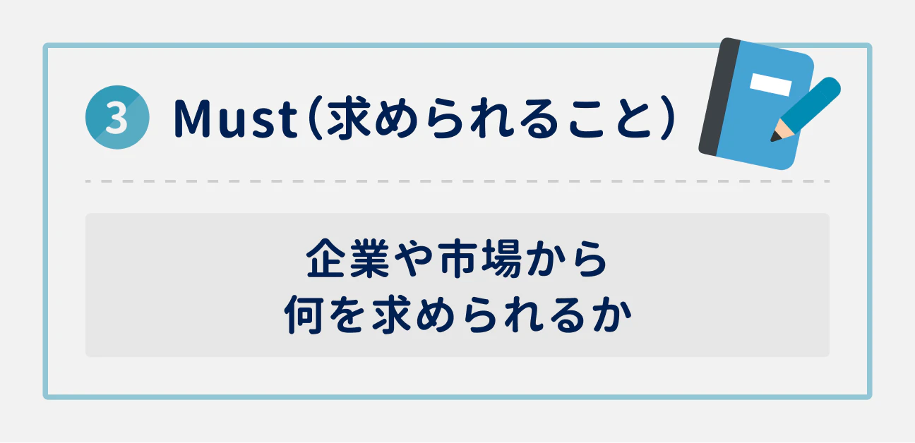 ③Must(求められること)|企業や市場から何を求められるか