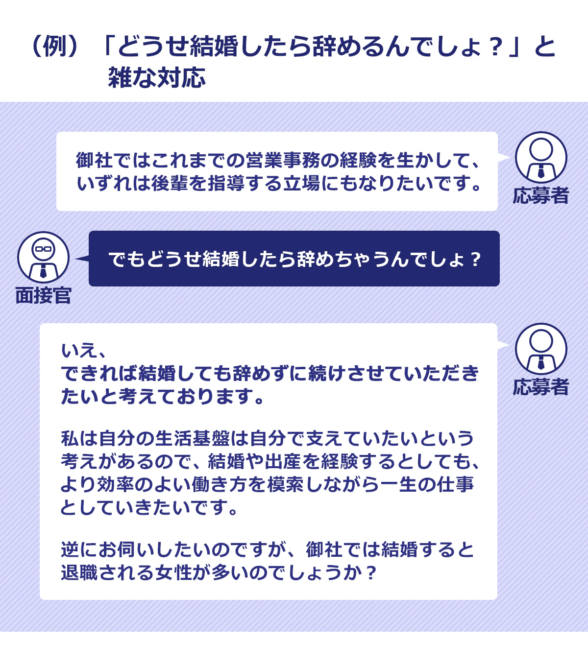 圧迫面接の例8。「どうせ結婚したら辞めるんでしょ?」と雑な対応応募者 「御社ではこれまでの営業事務の経験を生かして、いずれは後輩を指導する立場にもなりたいです」面接官 「でもどうせ結婚したら辞めちゃうんでしょ?」応募者 「いえ、できれば結婚しても辞めずに続けさせていただきたいと考えております。私は自分の生活基盤は自分で支えていたいという考えがあるので、結婚や出産を経験するとしても、より効率のよい働き方を模索しながら一生の仕事としていきたいです。逆にお伺いしたいのですが、御社では結婚すると退職される女性が多いのでしょうか?」