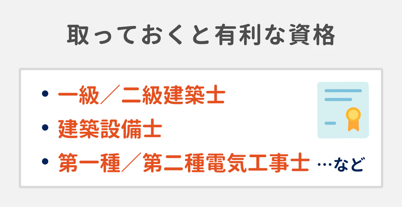 取っておくと有利な資格｜一級／二級建築士。建築設備士。第一種／第二種電気工事士 …など