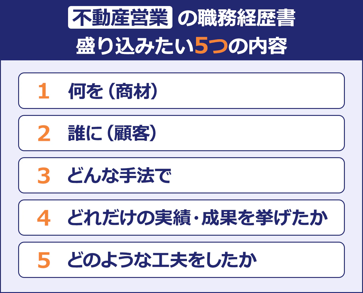 【不動産営業の職務経歴書】盛り込みたい5つの内容/1.何を（商材）/2.誰に（顧客）/3. どんな手法で/4.どれだけの実績・成果を挙げたか/5.どのような工夫をしたか