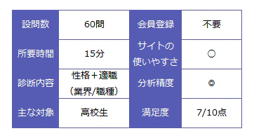 アクセス進学ラボ