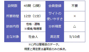 適職診断9