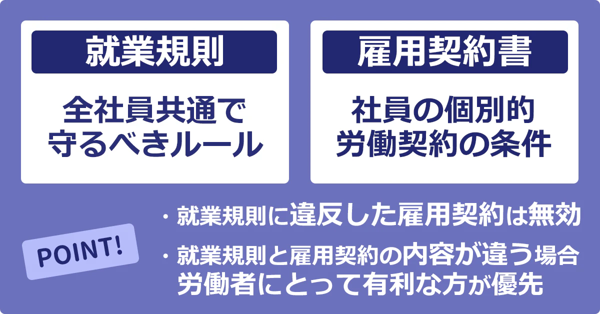 就業規則と雇用契約書の違い