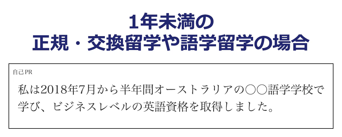 【1年未満の正規・交換留学や語学留学の場合】自己PR｜私は2018年7月から半年間オーストラリアの○○語学学校で学び、ビジネスレベルの英語資格を取得しました。