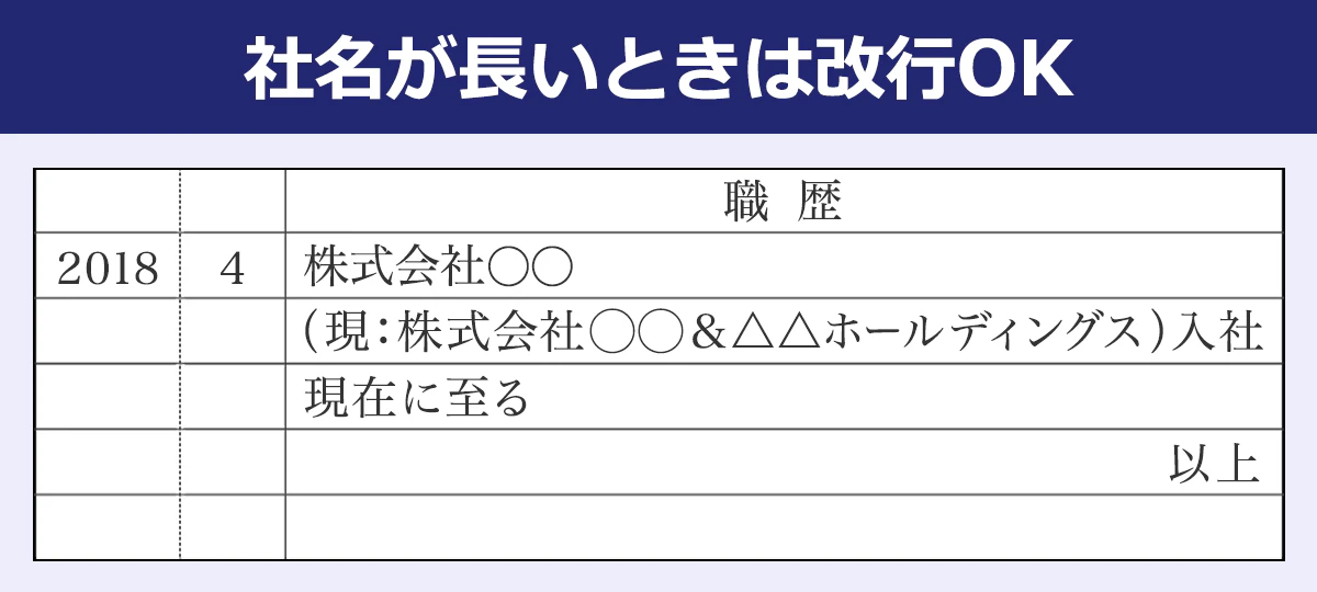 【社名が長いときは改行OK】 （年／月／職歴欄）：2018／4／株式会社◯◯ [改行]（現：株式会社◯◯＆△△ホールディングス）入社 [改行]現在に至る [改行]以上